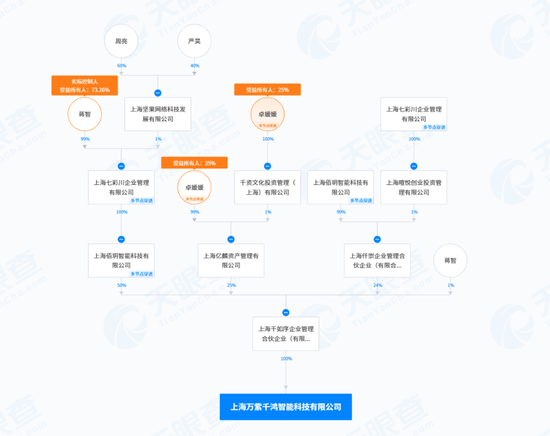 4480午夜理论免费无码 “金针菇大王”超5亿卖身，“85后”新老板什么来头？  第7张
