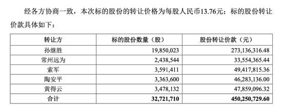 4500网约外围模特女神 永安行复牌涨停，哈啰CEO拿下控制权，醉翁之意不在酒？  第2张