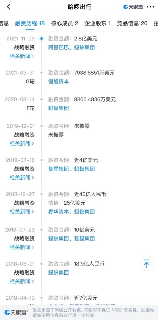 4500网约外围模特女神 永安行复牌涨停，哈啰CEO拿下控制权，醉翁之意不在酒？  第4张