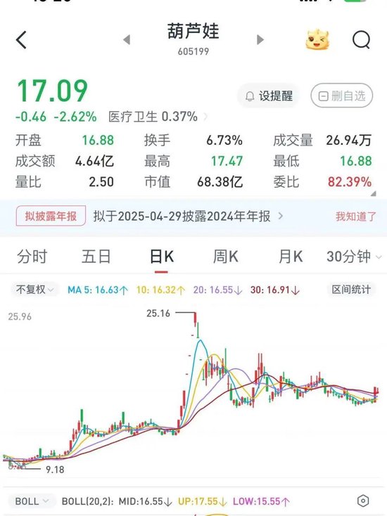 4500网约外围模特女神 “葫芦娃”，被责令改正！  第1张