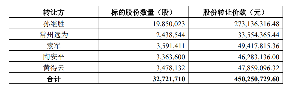 4480yy在线A片无码 哈啰，入主一家上市公司  第1张