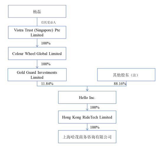 4480午夜理论免费无码 出资超15亿！哈啰大动作  第2张