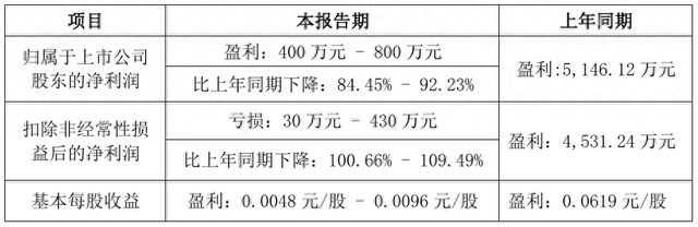 4480午夜理论免费无码 东旭系实控人李兆廷被证监会立案调查，嘉麟杰、*ST旭蓝受波及  第1张