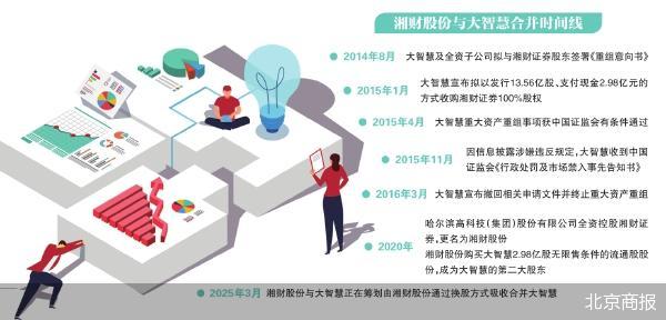 4480yy在线A片无码 跨越十年 湘财股份与大智慧再谋合并  第2张