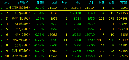4480yy在线A片无码 期市开盘：沪镍跌超1% 玻璃涨近1%  第3张