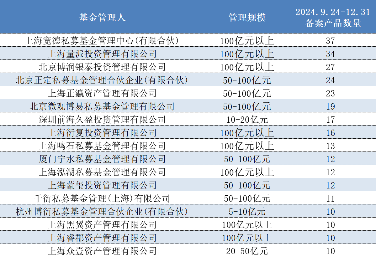 4500网约外围模特女神 头部机构集中狂发新产品，量化私募的“春天”回来了？  第2张
