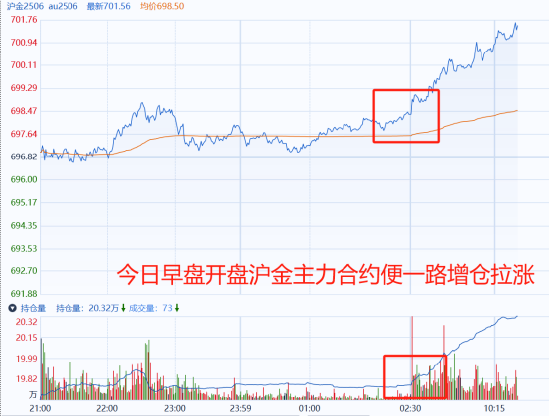 4480yy在线A片无码 国泰君安期货：伦敦金突破3000美元关口！  第3张