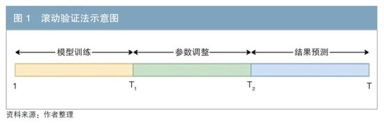 4480yy在线A片无码 基于Lasso-VAR模型再探不同级别信用利差之谜  第7张
