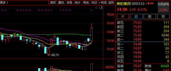 4480午夜理论免费无码 首次曝光！人形机器人带飞美的集团AH股  第1张