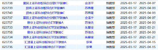 快报|9只科创综指ETF联接齐发：易方达、华夏累计销量近10亿 南方、景顺不足1亿  第2张