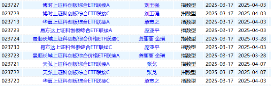 快报|9只科创综指ETF联接齐发：易方达、华夏累计销量近10亿 南方、景顺不足1亿  第3张