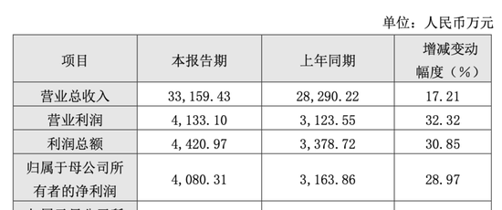 4480yy在线A片无码 “截和”德邦科技！溢价超300%，华海诚科拿下衡所华威背后  第2张