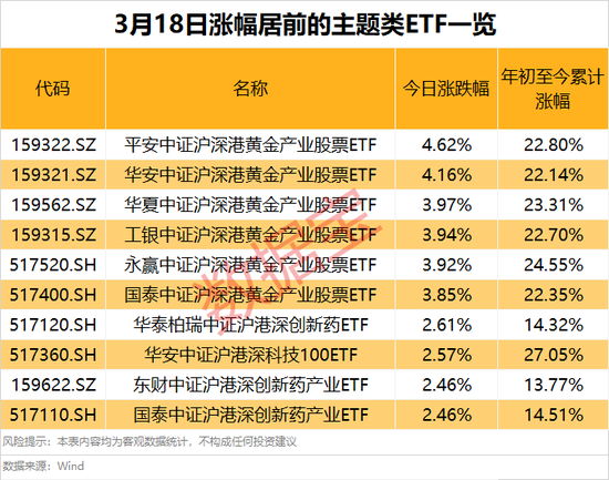 4480午夜理论免费无码 满屏大涨！黄金又狂飙，现货、期货均突破历史新高  第3张