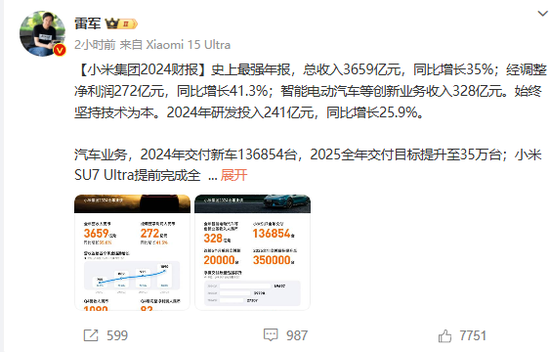 4500网约外围模特女神 雷军史上最强年报！小米汽车营收328亿，今年冲刺35万辆  第1张