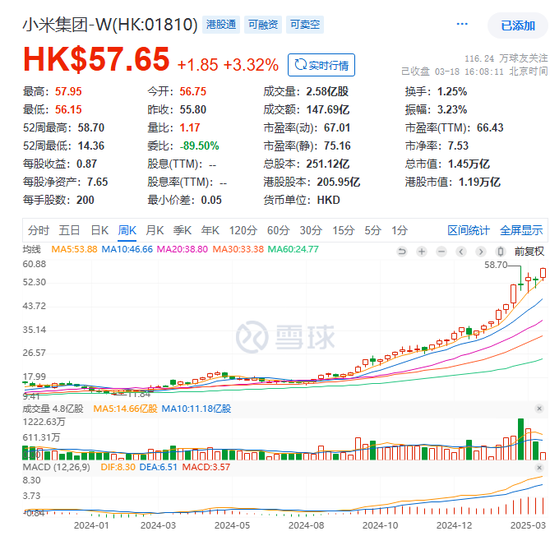 4500网约外围模特女神 雷军史上最强年报！小米汽车营收328亿，今年冲刺35万辆  第5张