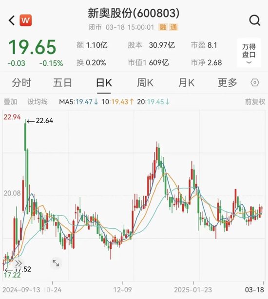 4500网约外围模特女神 新奥股份拟筹划重大资产重组事项，股票停牌  第2张