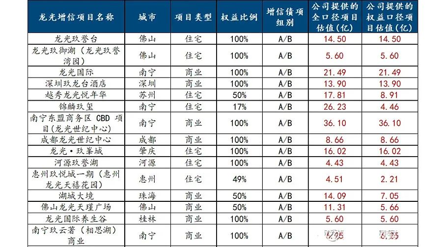 4480午夜理论免费无码 潮汕地产大佬，重组800亿债务  第3张