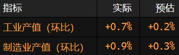 4480午夜理论免费无码 美国制造业产值创一年来最大增长 受汽车产值提振  第1张