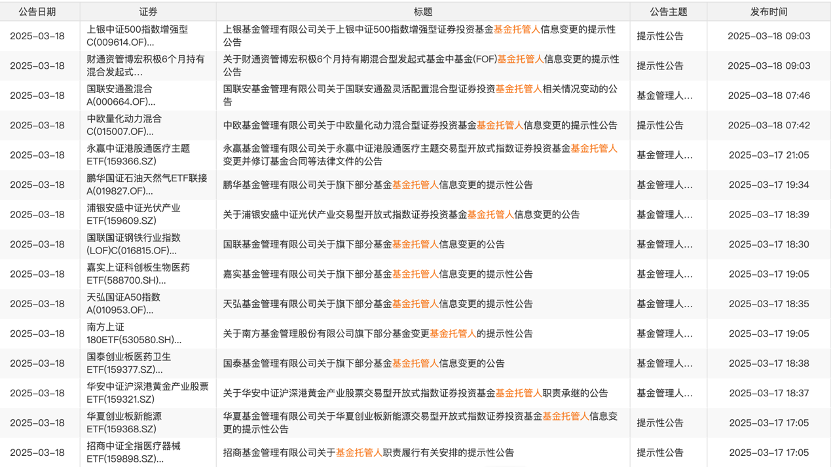 4480yy在线A片无码 多家基金公司公告：变更托管人  第1张