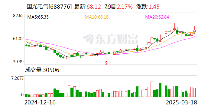 4480yy在线A片无码 国光电气：股东拟合计减持公司不超3%股份  第1张