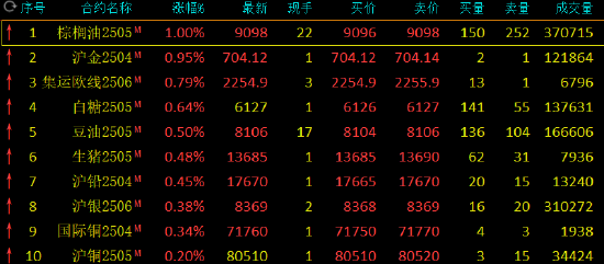 4480午夜理论免费无码 期市开盘：沪金涨近1% 焦煤跌超2%  第3张