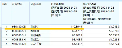 GTC大会召开，英伟达股价为何下跌？机构：国产AI弯道超车，初显国际竞争力！  第2张