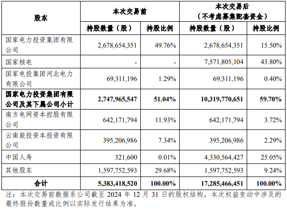 4480yy在线A片无码 特殊“举牌”！这家险资 将成上市公司股东  第1张