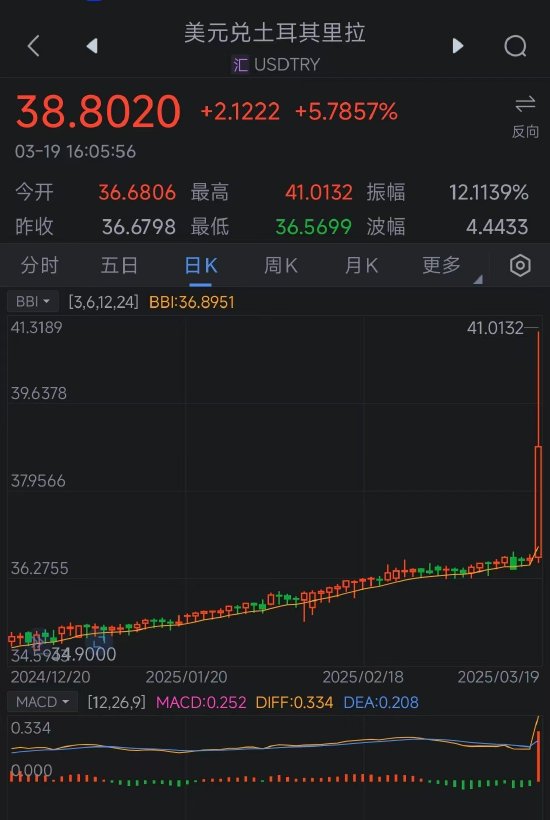 4480yy在线A片无码 土耳其基准股指下跌 触发熔断机制 土耳其里拉创历史新低  第2张