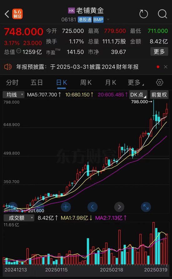 4500网约外围模特女神 涨疯了！见证历史，暴涨超1700%！  第1张