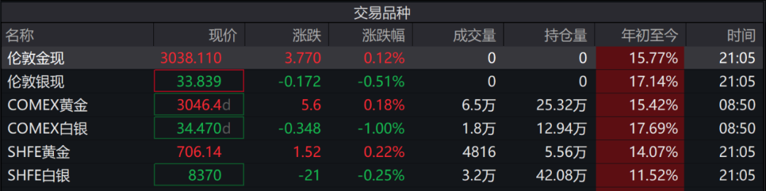 4480yy在线A片无码 5个交易日3个涨停板，公司突发澄清公告  第1张