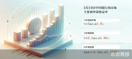 4480午夜理论免费无码 央行两天净投放2361亿元 债市有望企稳  第1张