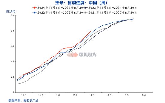 4480yy在线A片无码 玉米价格上涨后的隐忧  第4张