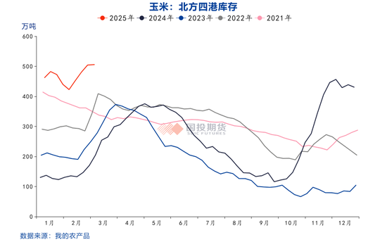4480yy在线A片无码 玉米价格上涨后的隐忧  第5张