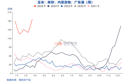 4480yy在线A片无码 玉米价格上涨后的隐忧  第6张