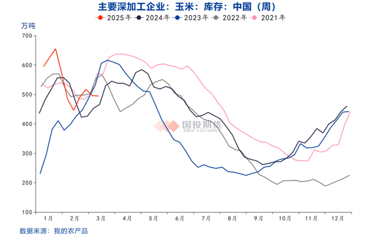 4480yy在线A片无码 玉米价格上涨后的隐忧  第7张