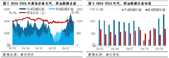 4480yy在线A片无码 原油成本端跌幅明显 2月成品油炼油、批零利润均值环比上涨  第4张