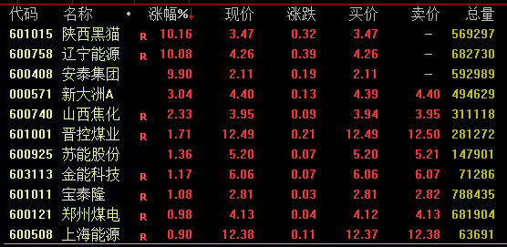 4480yy在线A片无码 A股尾盘回落！多只高位股炸板跳水，啥情况？  第1张