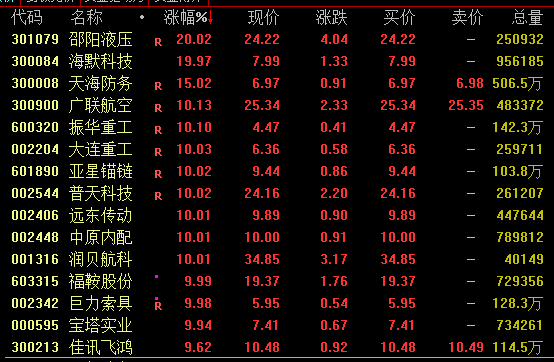 4480yy在线A片无码 A股尾盘回落！多只高位股炸板跳水，啥情况？  第2张