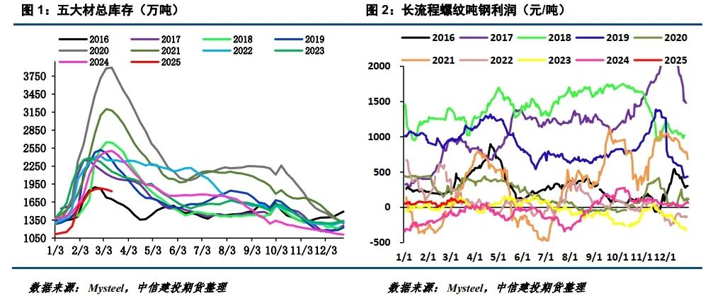 4480yy在线A片无码 【建投黑色】焦煤新低  第3张