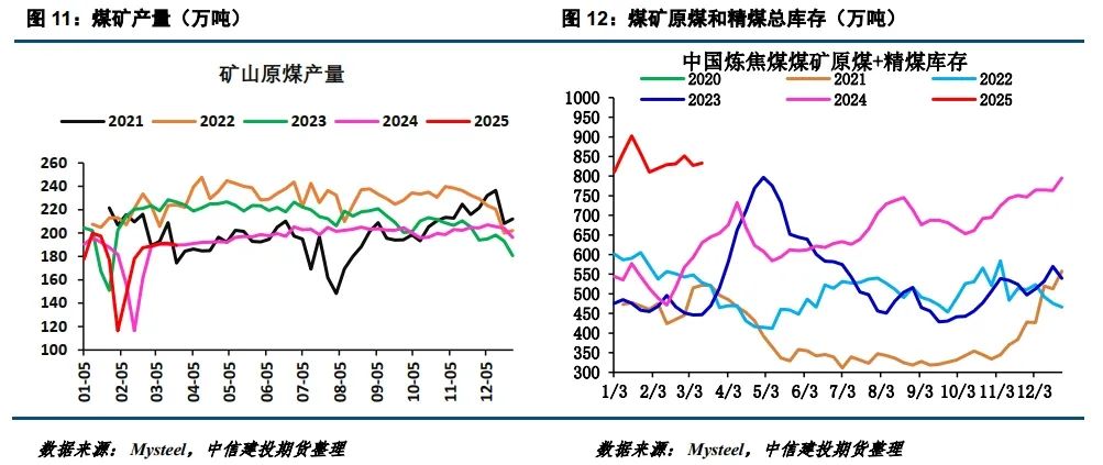 4480yy在线A片无码 【建投黑色】焦煤新低  第8张