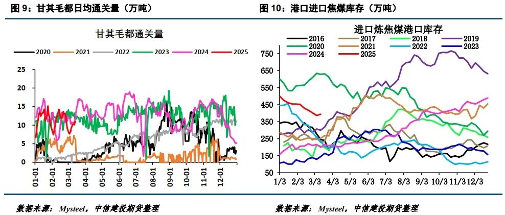 4480yy在线A片无码 【建投黑色】焦煤新低  第9张