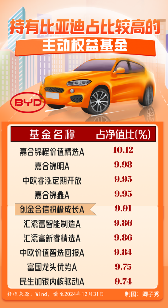 逾600只基金重仓持有！比亚迪股价盘中首破400元大关 多只基金获益颇丰  第1张