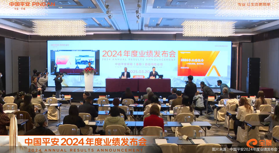 4480午夜理论免费无码 谈股价、谈分红、谈AI，中国平安回应：业绩略超管理层预期  第1张