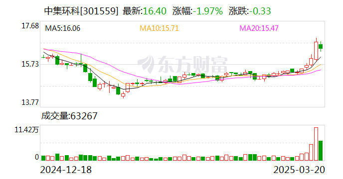 4480yy在线A片无码 中集环科：公司以“数造新动能、智创新价值”为核心理念  第1张