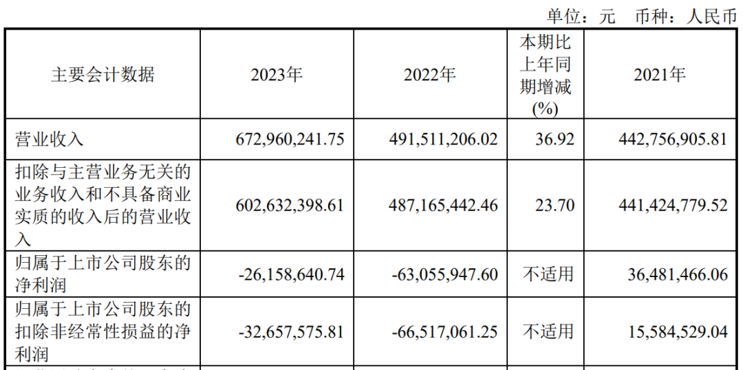 4500网约外围模特女神 又一家上市公司，5.427亿卖了控股权  第2张