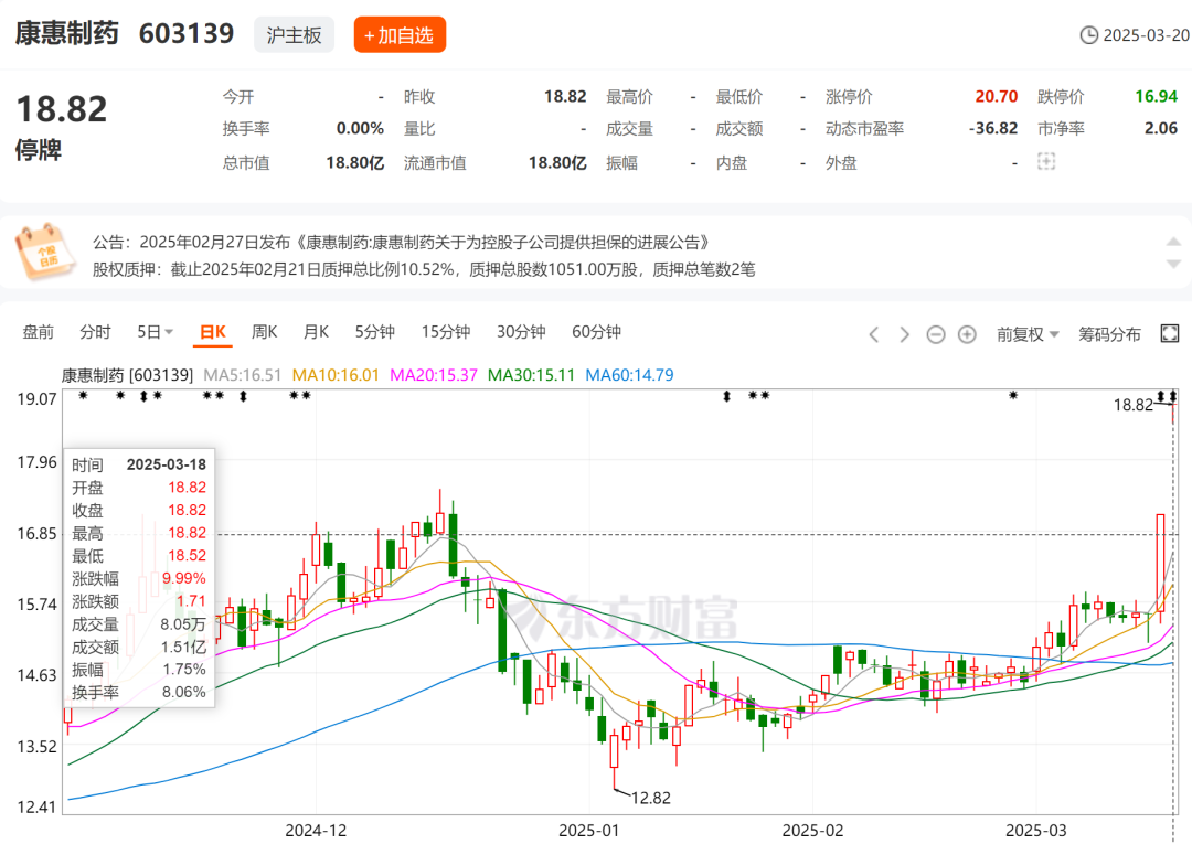 4500网约外围模特女神 又一家上市公司，5.427亿卖了控股权  第4张
