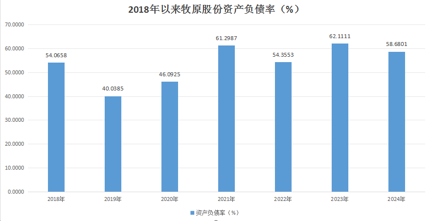 4500网约外围模特女神 逆袭的一年，牧原股份反转猪周期  第2张