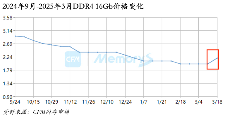 4480午夜理论免费无码 业绩飙升4000%，兆易创新，赢麻了  第1张