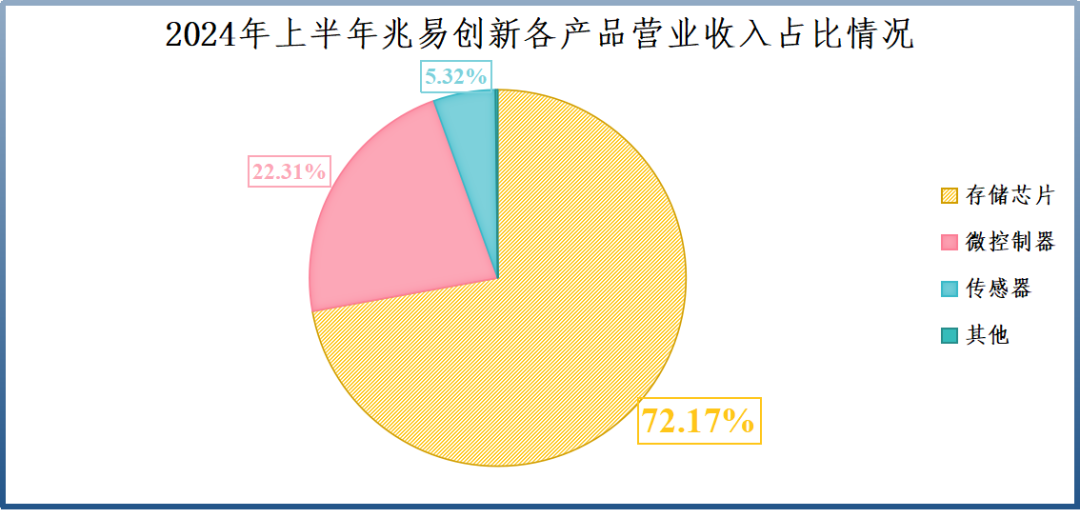 4480午夜理论免费无码 业绩飙升4000%，兆易创新，赢麻了  第2张