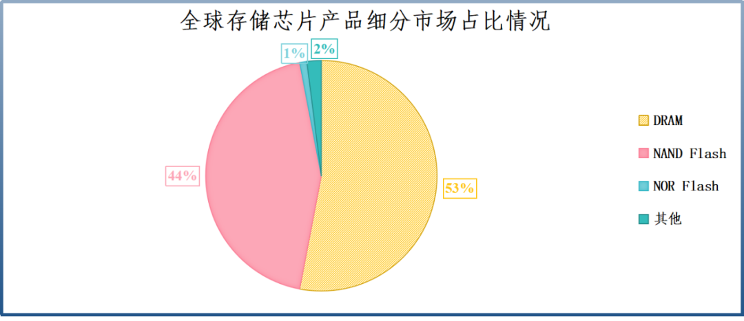 4480午夜理论免费无码 业绩飙升4000%，兆易创新，赢麻了  第3张